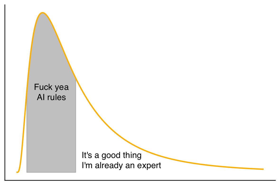 Generative AI attitudes